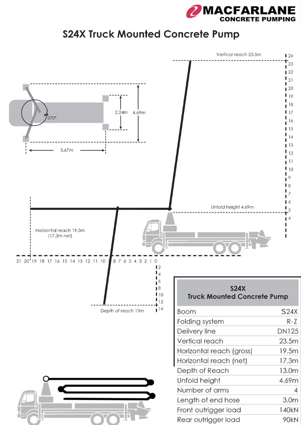 S24X Fold Truck Mounted Concrete Pump