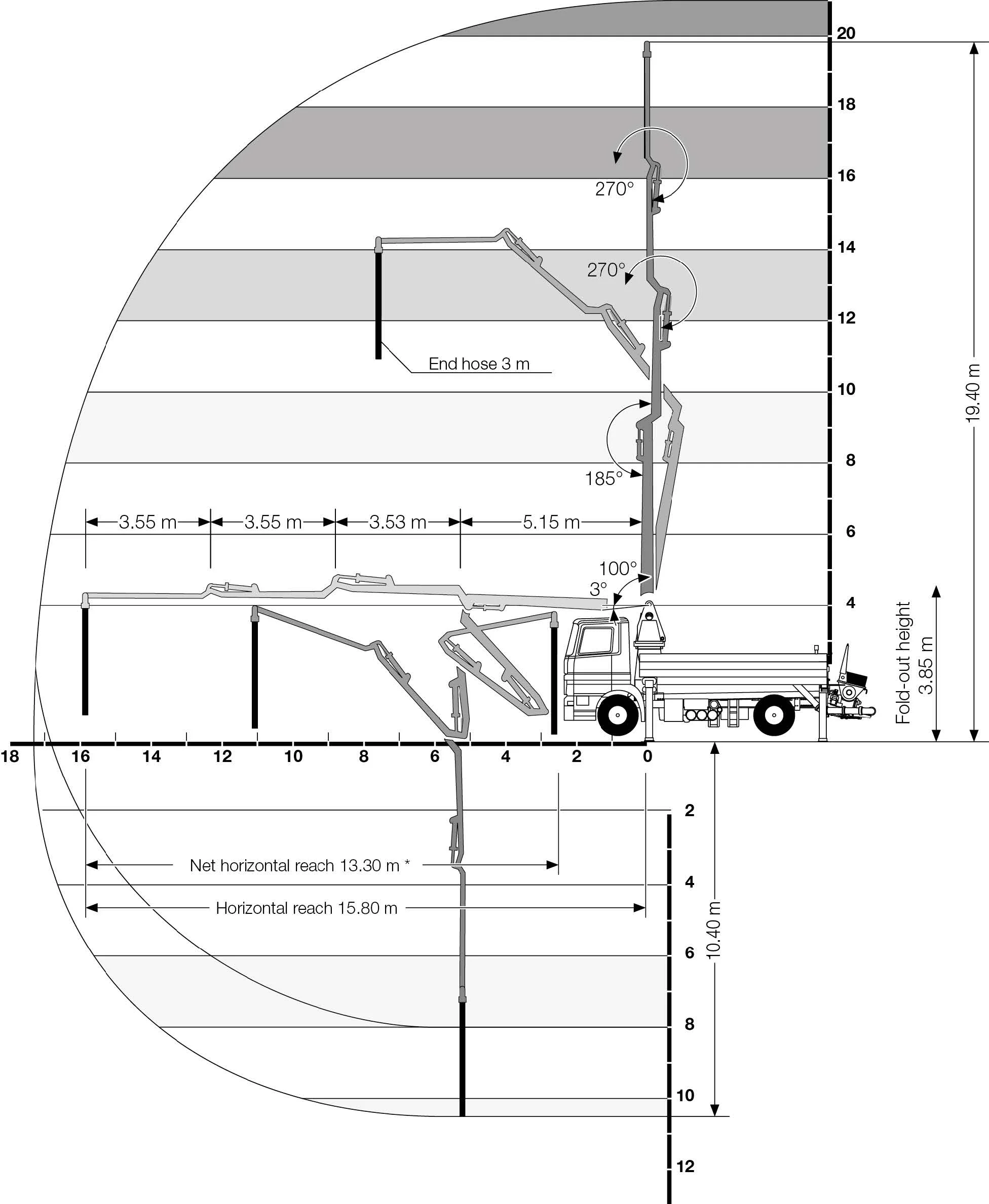 Schwing S 20 Truck Mounted Concrete Pump